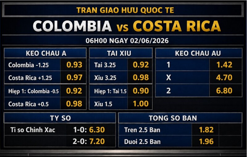 Bảng thông số chi tiết trận Colombia vs Costa Rica