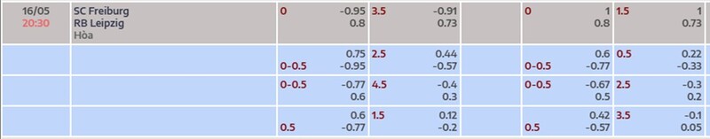 Bảng thông số chi tiết trận Freiburg vs RB Leipzig