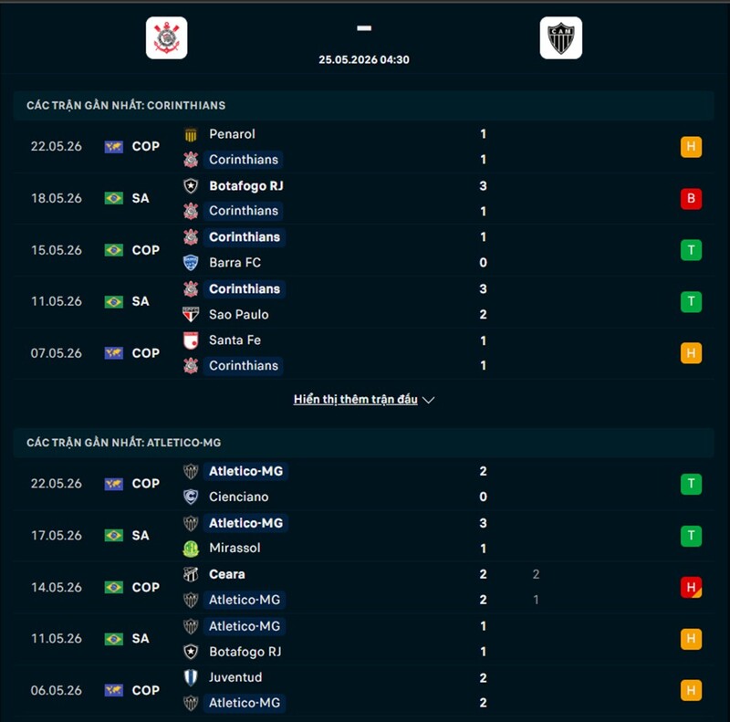 Phong độ gần đây Corinthians vs Atletico MG