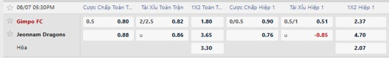 Bảng thông số chi tiết trận Gimpo FC vs Jeonnam 