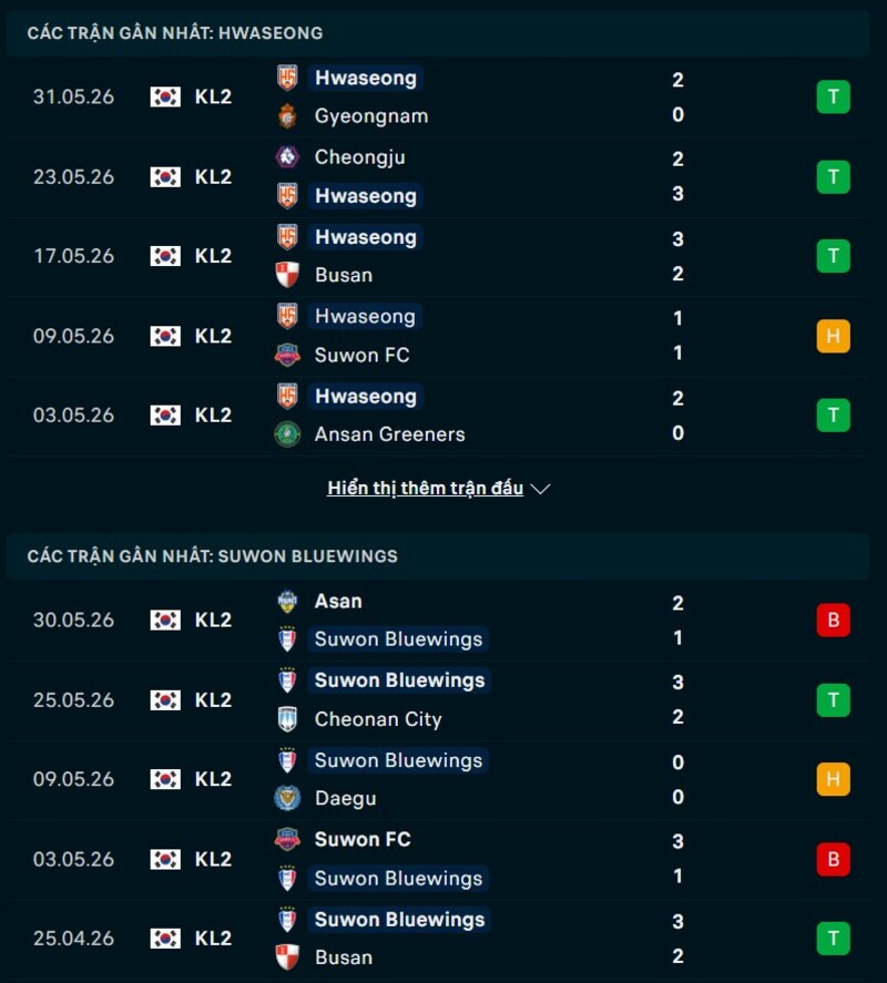 Phong độ gần đây Hwaseong vs Suwon Bluewings